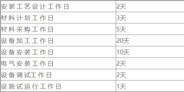 美拉德進度.jpg