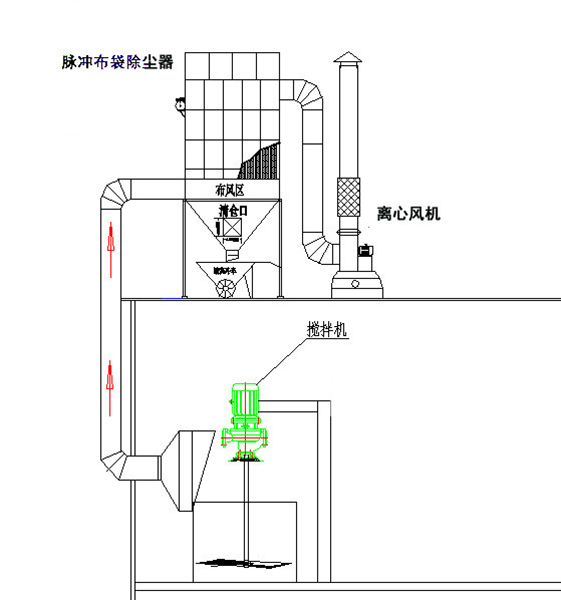 東莞某科技股份有限公司機加工粉塵處理工程